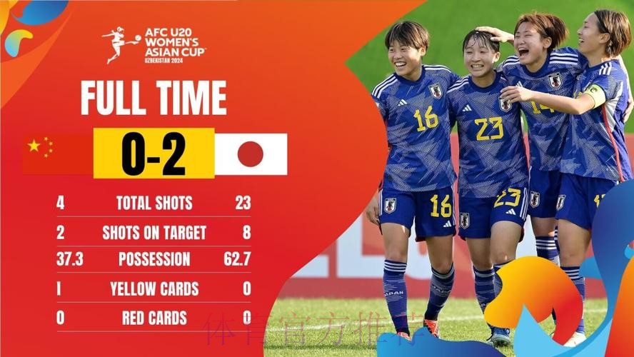 U-20女足亚洲杯次轮 中国队0:2不敌日本队 U-20女足亚洲杯次轮 中国队0:2不敌日本队